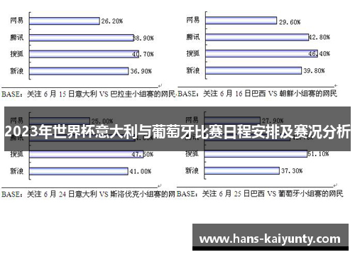 2023年世界杯意大利与葡萄牙比赛日程安排及赛况分析 2023年世界杯意大利与葡萄牙比赛日程安排及赛况分析