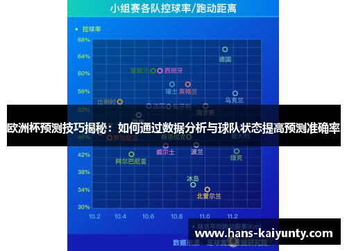欧洲杯预测技巧揭秘：如何通过数据分析与球队状态提高预测准确率