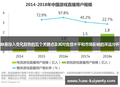 联赛投入变化趋势的五个关键点及其对竞技水平和市场影响的深远分析 联赛投入变化趋势的五个关键点及其对竞技水平和市场影响的深远分析