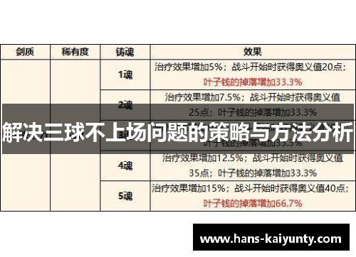 解决三球不上场问题的策略与方法分析 解决三球不上场问题的策略与方法分析