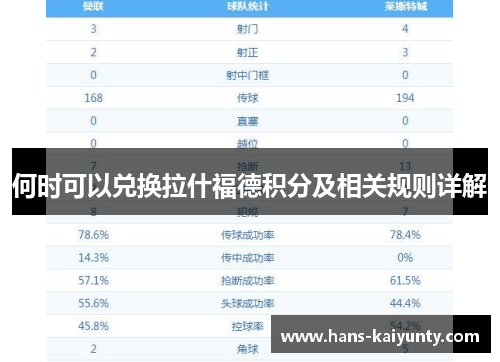 何时可以兑换拉什福德积分及相关规则详解