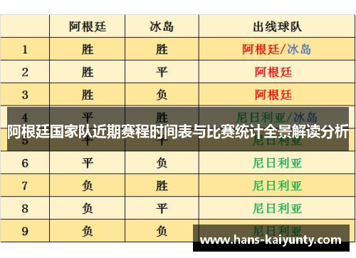 阿根廷国家队近期赛程时间表与比赛统计全景解读分析