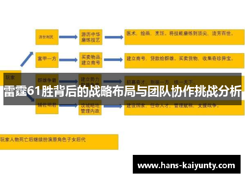 雷霆61胜背后的战略布局与团队协作挑战分析 雷霆61胜背后的战略布局与团队协作挑战分析