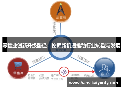 零售业创新升级路径:挖掘新机遇推动行业转型与发展 零售业创新升级路径:挖掘新机遇推动行业转型与发展