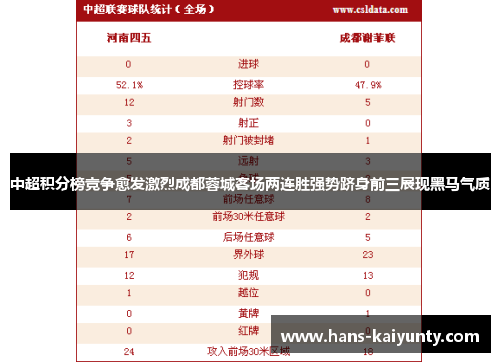 中超积分榜竞争愈发激烈成都蓉城客场两连胜强势跻身前三展现黑马气质