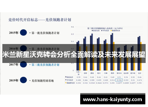 米兰新星沃克转会分析全面解读及未来发展展望