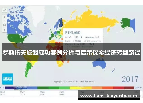 罗斯托夫崛起成功案例分析与启示探索经济转型路径