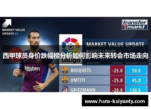 西甲球员身价跌幅榜分析如何影响未来转会市场走向