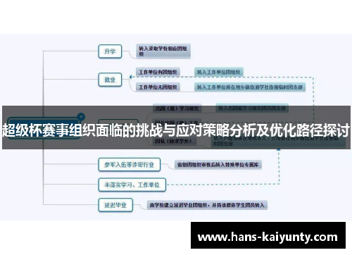 超级杯赛事组织面临的挑战与应对策略分析及优化路径探讨