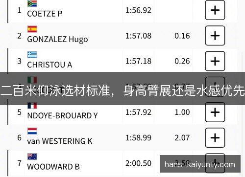 二百米仰泳选材标准,身高臂展还是水感优先 二百米仰泳选材标准,身高臂展还是水感优先